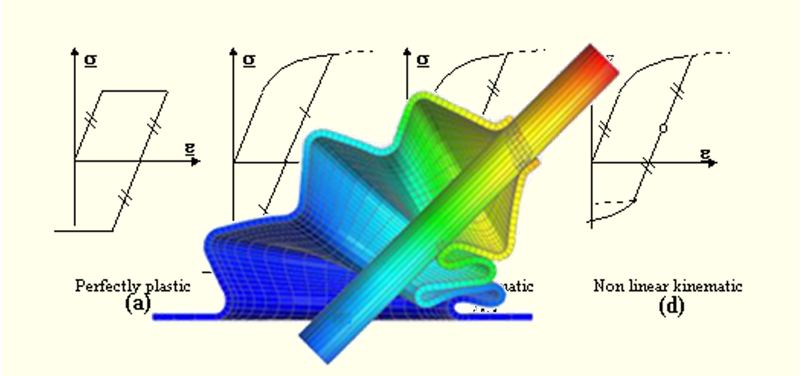 Simcenter 3D FEMモデリング
