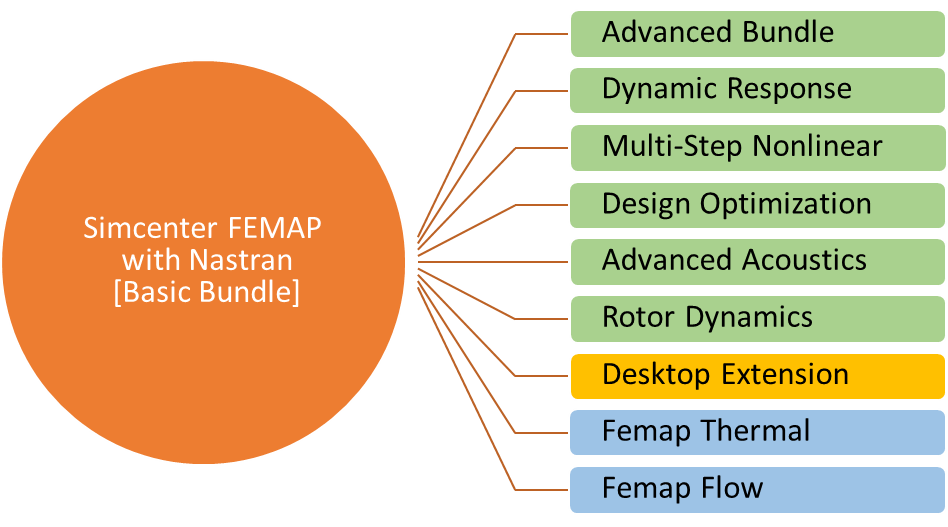 alt-Simcenter-femap-with-nastranのアドオン製品一覧
