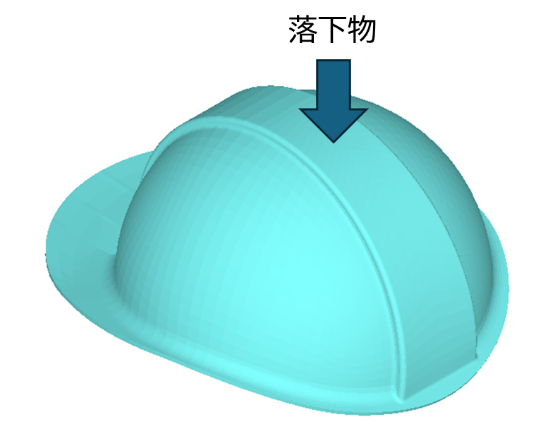ヘルメットへの落下物