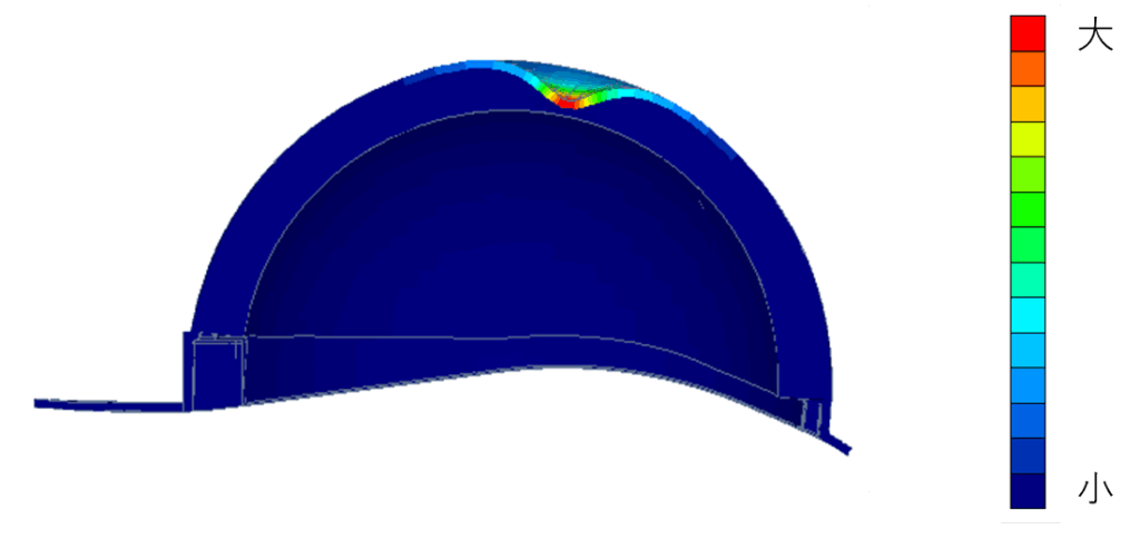 フォンミーゼス応力コンター図