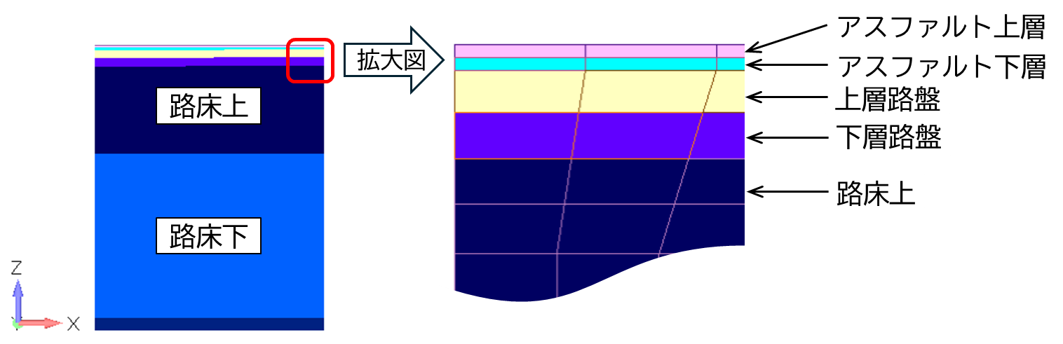 アスファルト舗装の構成